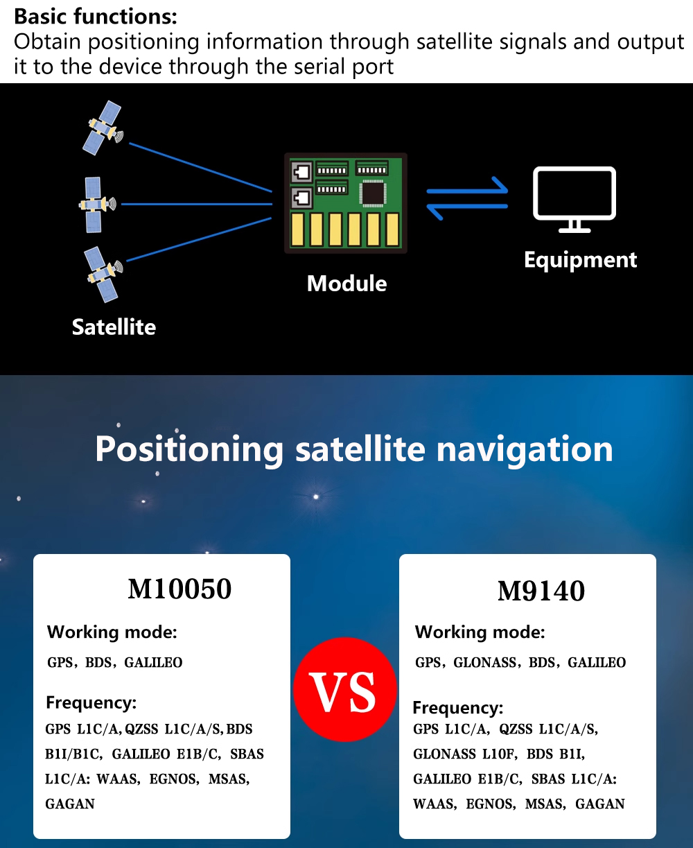 وحدة GPS من نوع Beitian BK-450 - مراجعة Fpv Antenna Receiver وسعره